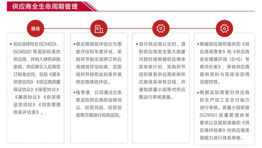 -2_0006_共筑责任之链--供应商全生命周期管理