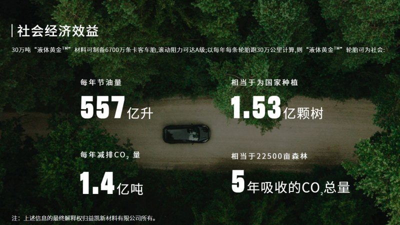 -社会经济效益1